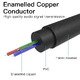 Аудио Кабел Fabric Braided 3.5mm M/M Audio Cable 1m - BAGBF