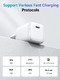 универсално зарядно за стена Charger Wall GaN 30W CD319 White - 15326