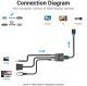 Adapter VGA to HDMI with sound - Active converter with AUX-in and Micro USB power - ACNBB